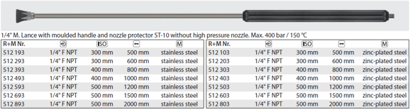 Nordic Lift Strålerør 1/4" enkelt 2 mtr.