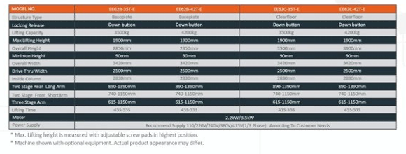 Bilde av 62C-35T.E 2-søyler løftebukk m/EV armer / toppramme 3,5 -Tonn 230/400 volt 3-fas