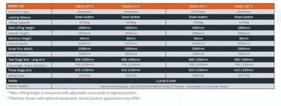 Bilde av 62B-42T-E 2-søyler løftebukk 4,2 tonn - 230/400. 3-fas