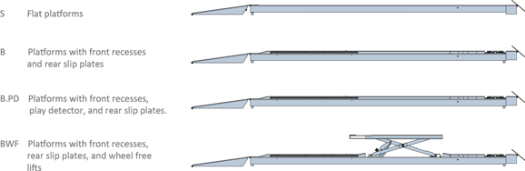 Bilde av 6604BWF.GALV.4.T GALVANISERT kjørebaneløfter inkl. 3-tonn innebygd frihjulsløfter, glideplater. 4,0 tonn Lengde 5000 mm.Byggehøyde  180mm.