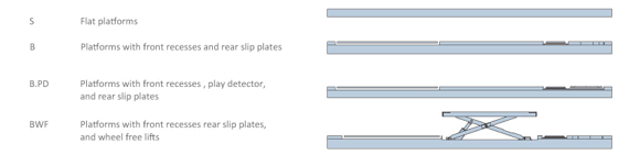 Bilde av Kjørebaneløfter 4,2 tonn.4800mm. lengde - Flate kjørebaner