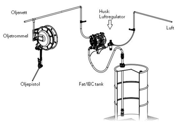 Bilde av Faicom oljepumpe kit for fat/ibc (membranpumpe 55ltr/min)