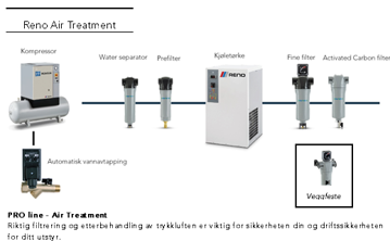 Bilde av Reno veggfeste for filter PMH 119-297 serie