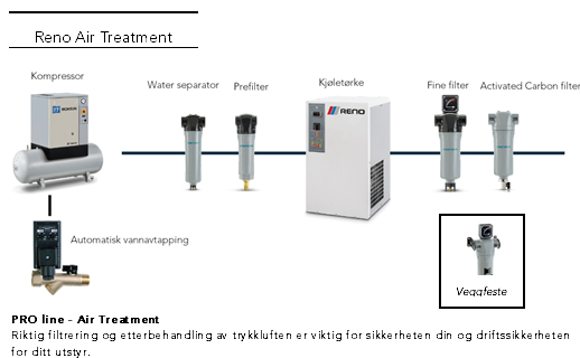 Bilde av Reno Prefilter (hus + filter) 1440l/min (G)