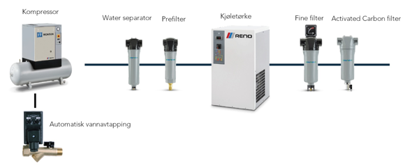 Bilde av Reno Prefilter (hus + filter) 900l/min (G)
