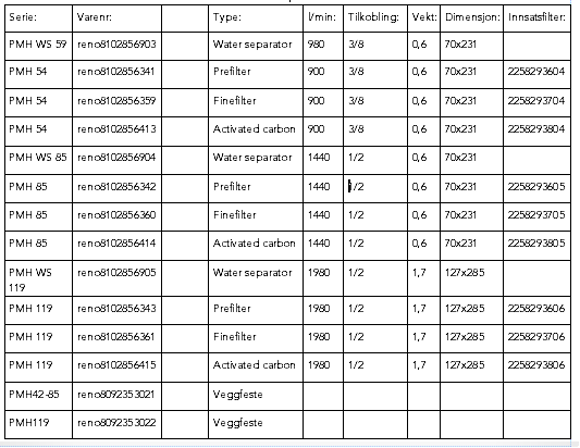 Bilde av Reno Activated Carbon filter (hus + filter) 900l/min (V)