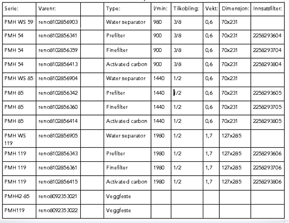 Bilde av Reno Activated Carbon filter (hus + filter) 1440l/min (V)