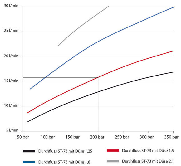 Bilde av Skumlanse ST-73.1-1.25 1/4" IT 2 liter