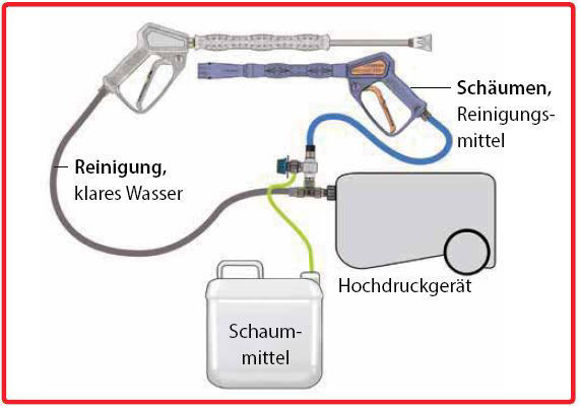 Bilde av Easywash365+ ST-45 skumsett med pistol