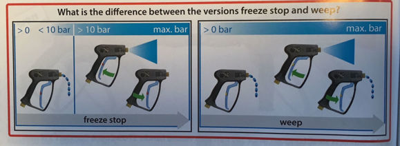 Bilde av easywash365+ weep swivel pistol