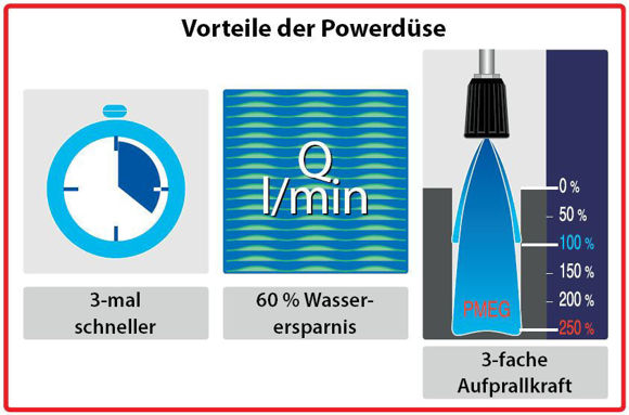 Bilde av Powerjet 1504 1/8" PMEG