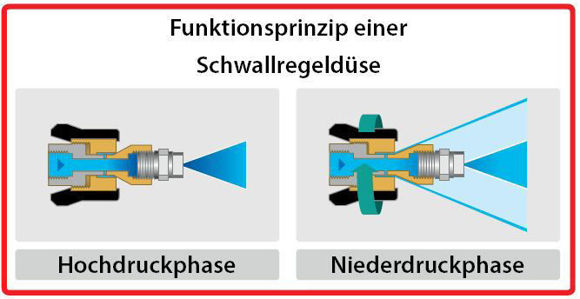 Bilde av Overspenningsdyse 1/4 IT