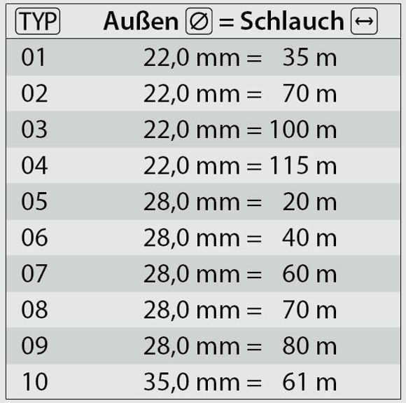 Bilde av Slangetrommel STKI20 35 M. 1/2""Hunn VA