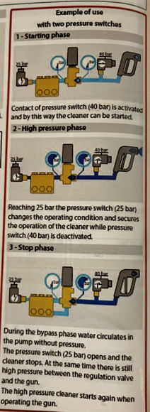 Bilde av Trykkbryter PR5 1/4BSP 25-280 bar (RT)