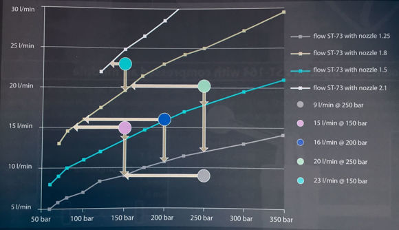 Bilde av ST73 Skumkanon med Nilfisk proff KEW kobling 1,25 dyse