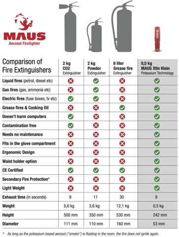 Bilde av MAUS Xtin Klein slukkehjelpemiddel
