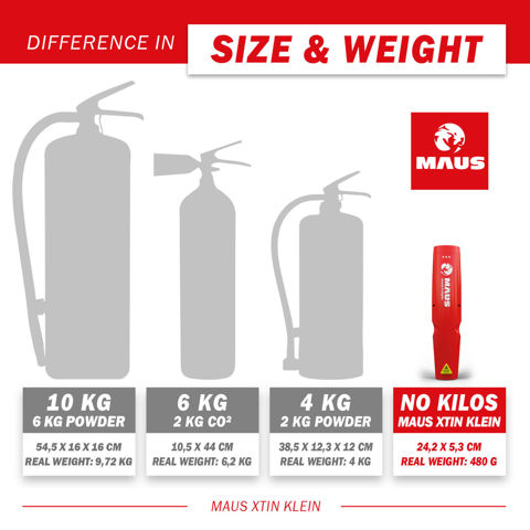 Bilde av MAUS Xtin Klein slukkehjelpemiddel